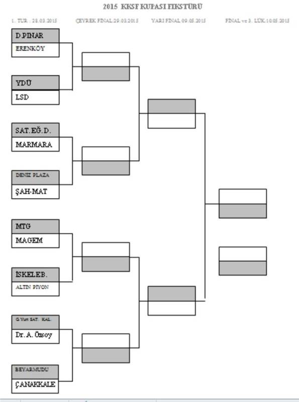 2015 KKSF KUPASI FİKSTÜRÜ 