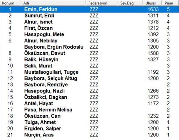 FİNAL SIRALAMA