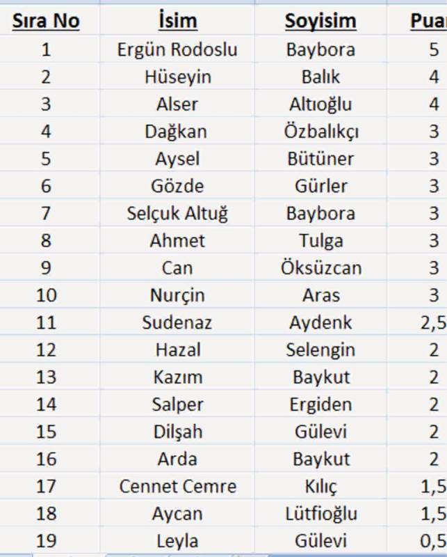 İSKELE FİNAL SIRALAMA